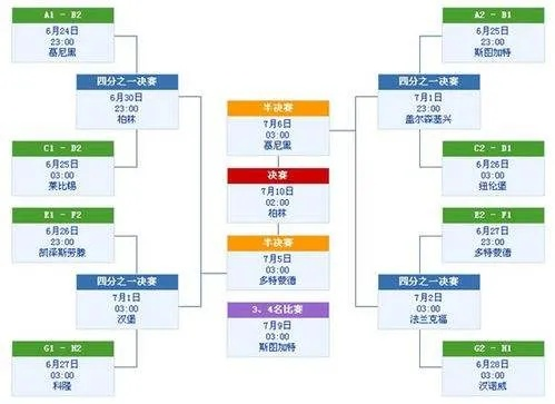 世界杯决赛赛制详解-第2张图片-www.211178.com_果博福布斯