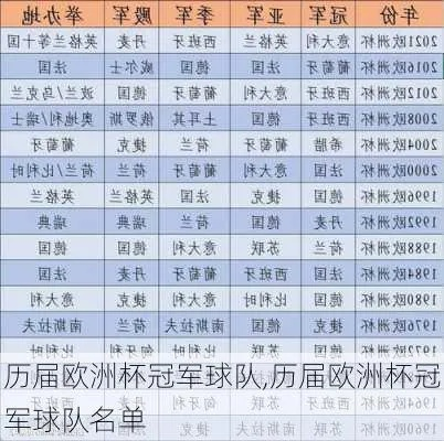 历届欧洲杯8支球队名单 历届欧洲杯球队排名-第3张图片-www.211178.com_果博福布斯