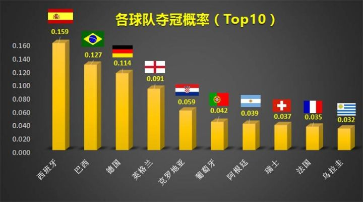 世界杯足球赛各国队伍实力分析-第3张图片-www.211178.com_果博福布斯