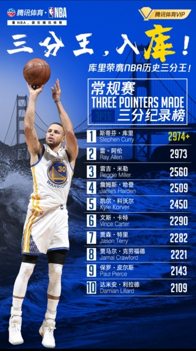 2015年nba三分大赛视频下载看看库里如何称霸三分王-第3张图片-www.211178.com_果博福布斯