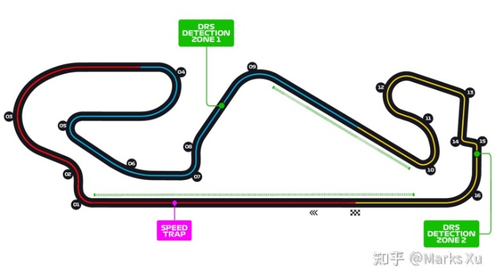 F1赛车起跑位置详解-第3张图片-www.211178.com_果博福布斯