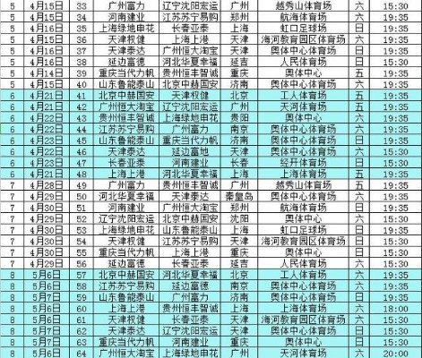 中超联赛杯赛事规则及参赛球队介绍