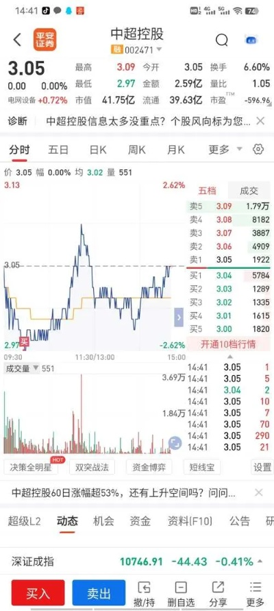 002471中超控股行情分析（未来发展趋势与投资建议）-第2张图片-www.211178.com_果博福布斯