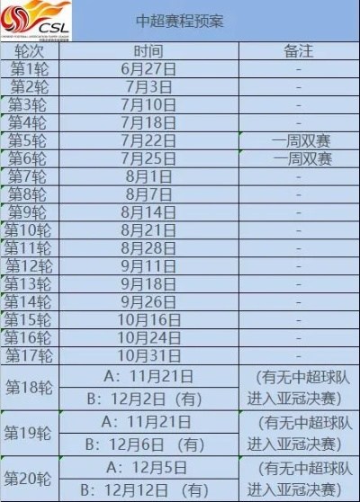 中超最新消息球队转会赛程安排积分排名一网打尽