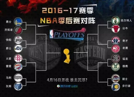 2016赛季nba季后赛对阵图 2016年nba季后赛对阵