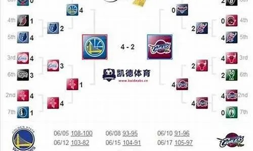 2016赛季nba季后赛对阵图 2016年nba季后赛对阵-第3张图片-www.211178.com_果博福布斯