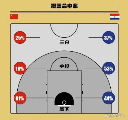 2023男篮美洲杯预选赛介绍背后的战术奥秘