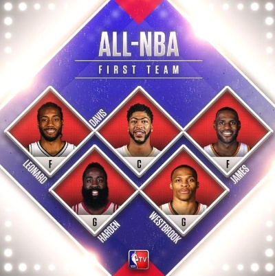 2018年2月24nba十佳球 2018年nba最佳阵容三阵-第2张图片-www.211178.com_果博福布斯